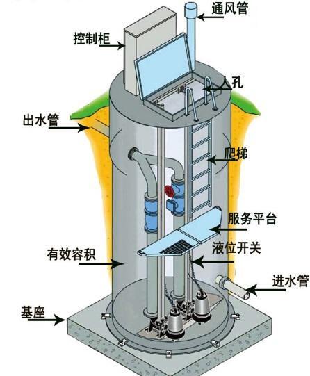 宁河县一体化污水提升泵内部结构图